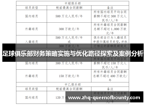 足球俱乐部财务策略实施与优化路径探索及案例分析 足球俱乐部财务策略实施与优化路径探索及案例分析