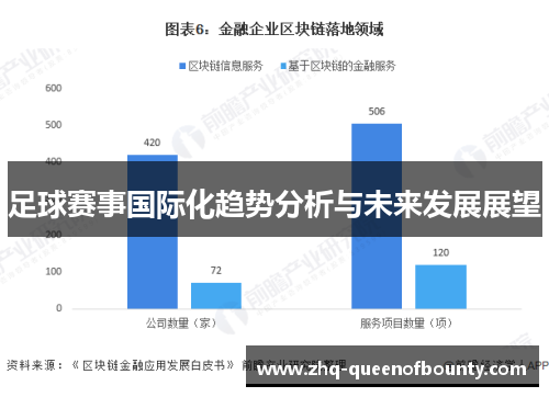 足球赛事国际化趋势分析与未来发展展望