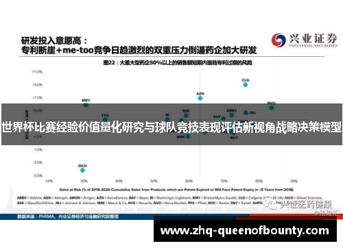 世界杯比赛经验价值量化研究与球队竞技表现评估新视角战略决策模型 世界杯比赛经验价值量化研究与球队竞技表现评估新视角战略决策模型