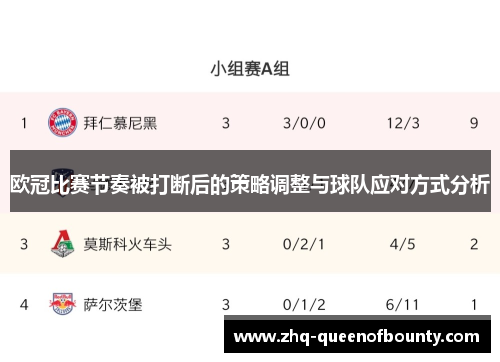 欧冠比赛节奏被打断后的策略调整与球队应对方式分析