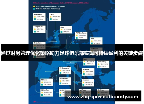 通过财务管理优化策略助力足球俱乐部实现可持续盈利的关键步骤