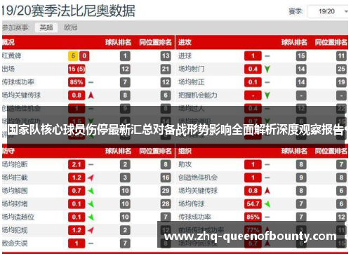 国家队核心球员伤停最新汇总对备战形势影响全面解析深度观察报告 国家队核心球员伤停最新汇总对备战形势影响全面解析深度观察报告