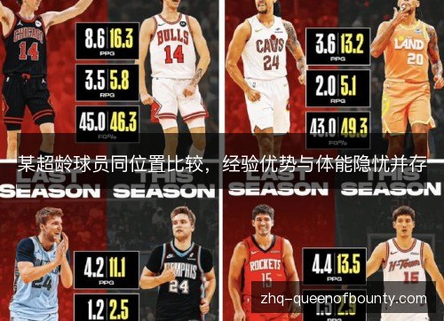 某超龄球员同位置比较，经验优势与体能隐忧并存
